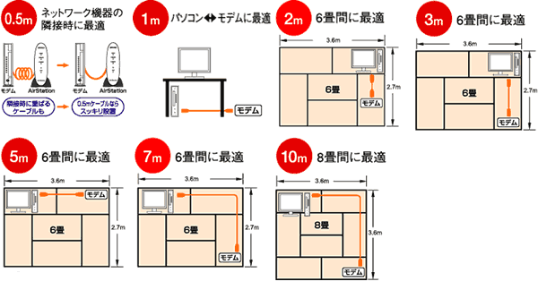 BSLS6ANU500BL : LANケーブル | バッファロー