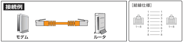 BSLS6ANU500BL : LANケーブル | バッファロー