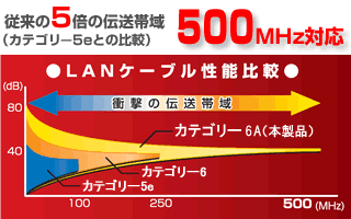 BSLS6ANU500BL : LANケーブル | バッファロー