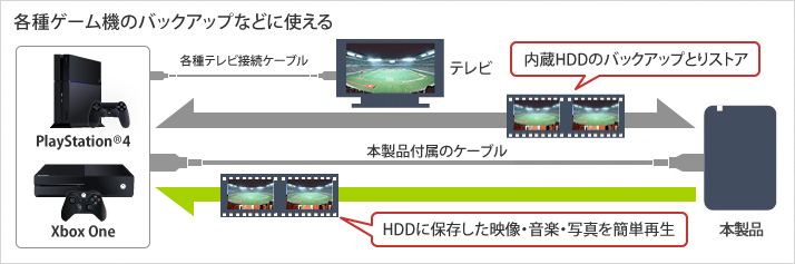 HD-PCG2.0U3-GBA : ポータブルHDD : MiniStation | バッファロー