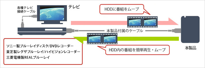 HD-PCG500U3-BA : ポータブルHDD : MiniStation | バッファロー