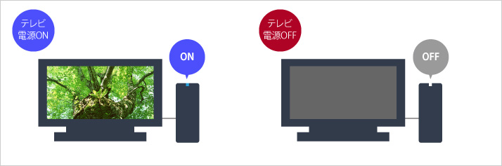 電源ON/OFF