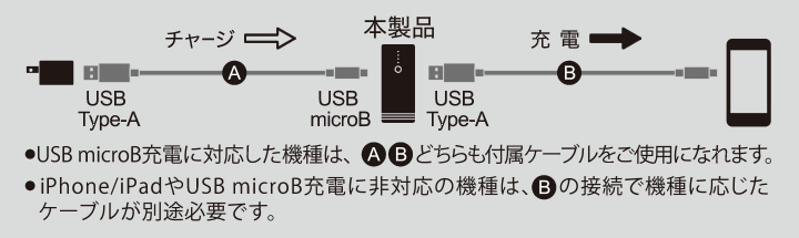 接続例