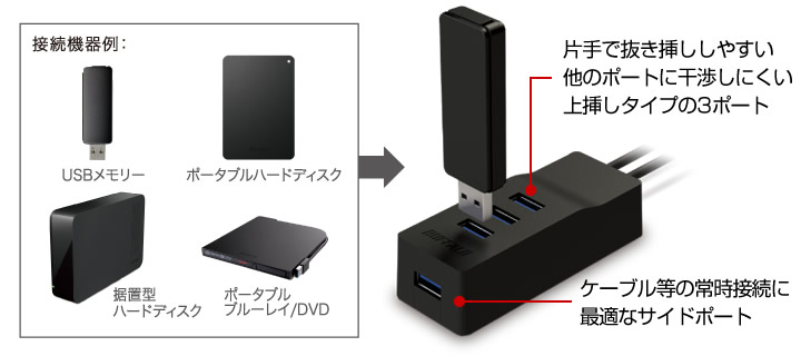 上挿し3ポート＋サイド1ポート