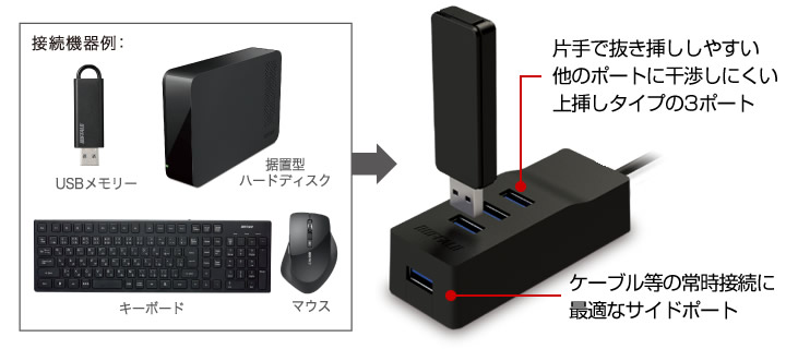 上挿し3ポート＋サイド1ポート