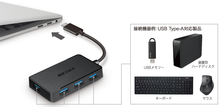 お手持ちの機器をType-Cで使用可能