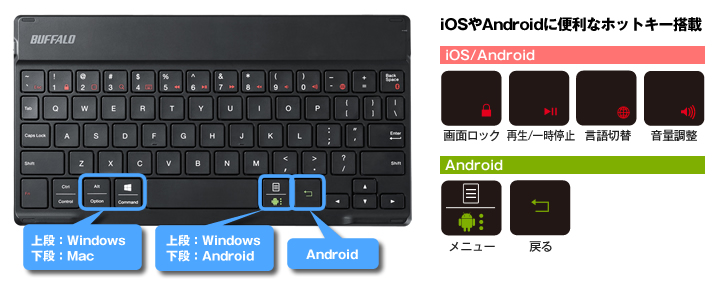 Android、Mac、iOS、Windowsで使えるキーデザイン