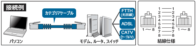 接続例