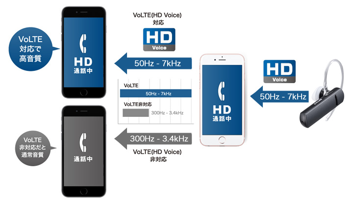 HD Voice対応