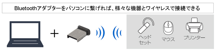 様々な機器とワイヤレスでつながる