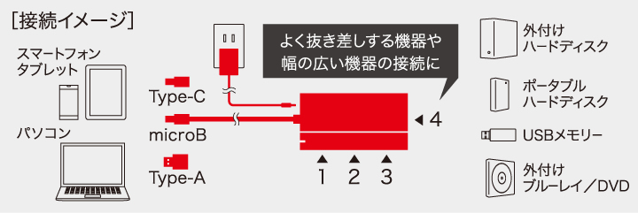 接続図