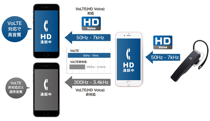 HD Voice対応