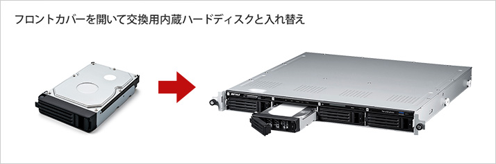 フロントカバーを開いて交換用内蔵ハードディスクと入れ替え