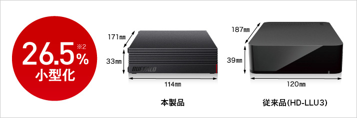 従来品（HD-LLU3）より26.5%小型化