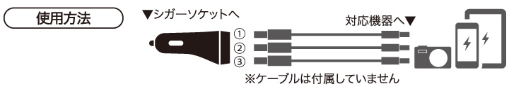 使用方法