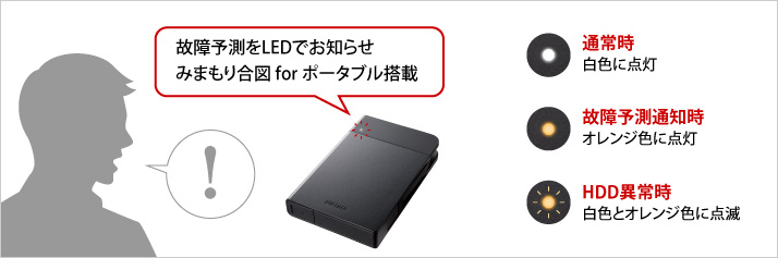 故障予測をLEDでおしらせ みまもり合図 for ポータブル搭載