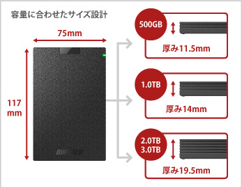 BUFFALO HD-PCG1.0U3-BBA（新品未開封）