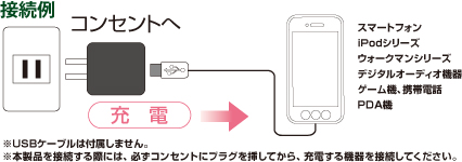 スマートフォン以外の機器にも対応