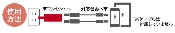 使用方法