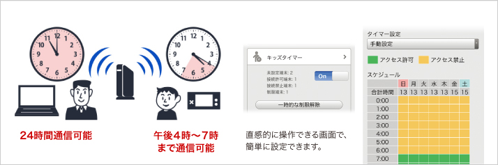 通信可能時間帯を設定してネットの使いすぎを防ぐ