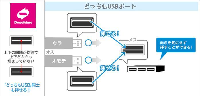 「どっちもUSBポート」搭載!