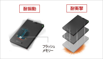 耐衝撃・耐振動