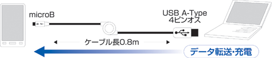 スマートフォンの接続に!!USB A to microBケーブル