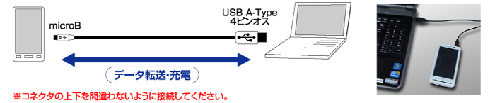 スマートフォンの接続に!!USB A to microBケーブル