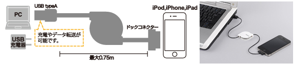 iPhone・iPad・iPodの充電・データ転送が可能