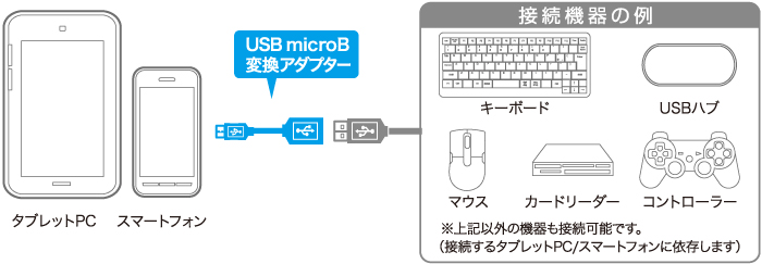 タブレットPCやスマートフォンにマウス・キーボードがつながる！！