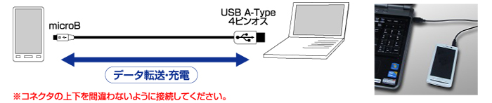 スマートフォンのデータ転送・充電ができるUSB（A to microB）ケーブル