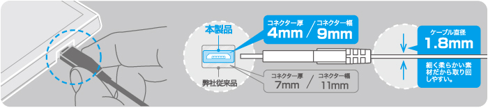 スマートフォンケースへの干渉を最小限に抑えた超スリムタイプ