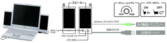 コンセント不要のUSB電源タイプ