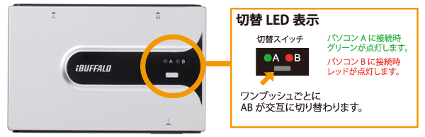 スイッチをワンプッシュで簡単切替