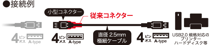 離れたパソコンとプリンター・HDDをつなぐ、USB2.0延長ケーブル スリムタイプ