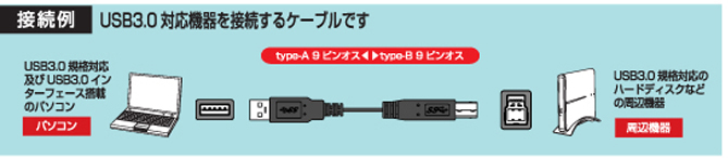 USB 3.0対応のUSBケーブル（A to Bタイプ）
