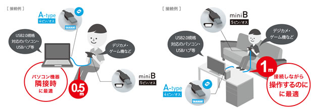 用途に合わせたケーブル長を用意