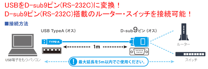 ■BUFFALO■ USBシリアルケーブル 1.0m BSUSRC0610BS