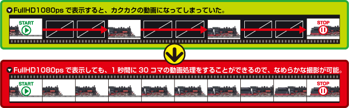 滑らかな動画を撮影