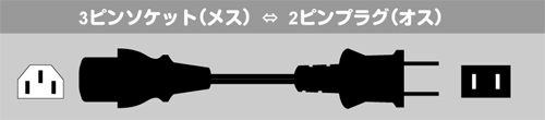 ノートパソコンや周辺機器等に接続する電源ケーブル