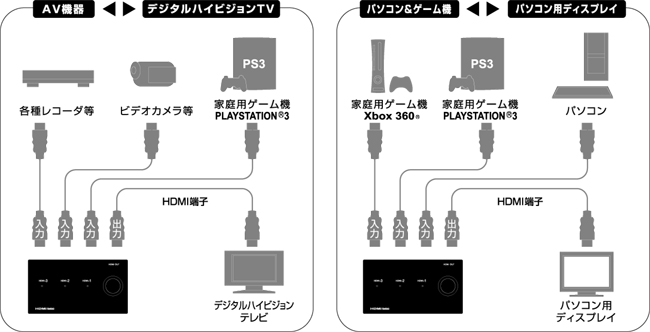 接続例