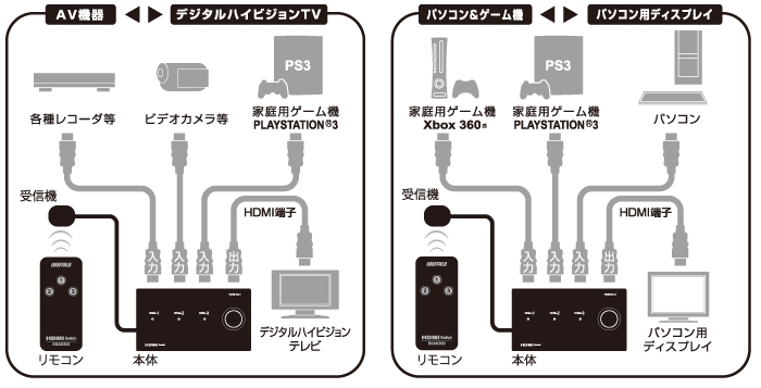 HDMI切り替え機