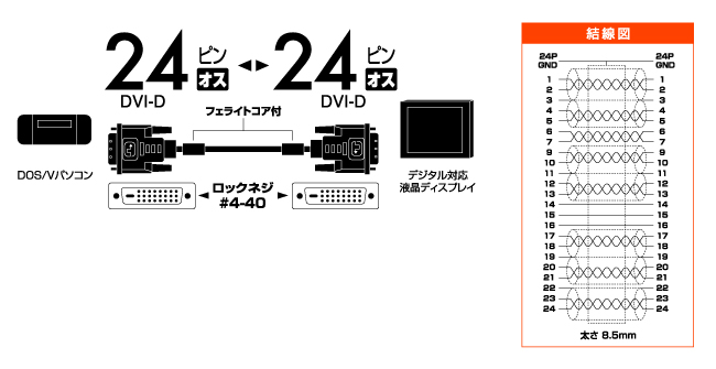 デジタル対応のパソコンとデジタル対応の液晶ディスプレイを接続するケーブル