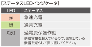 ステータスＬＥＤインジケータ