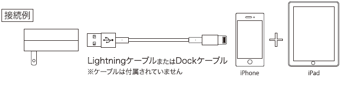 最大出力3Aの大容量でiPhone/iPadを2台同時に急速充電できる