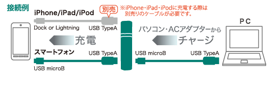 接続例