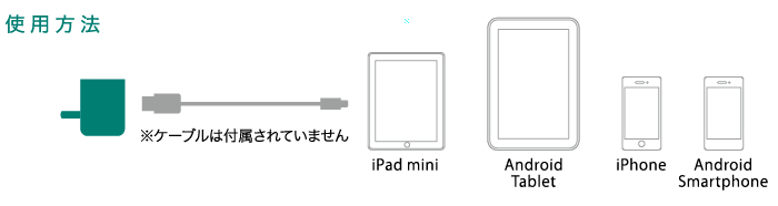 使用方法