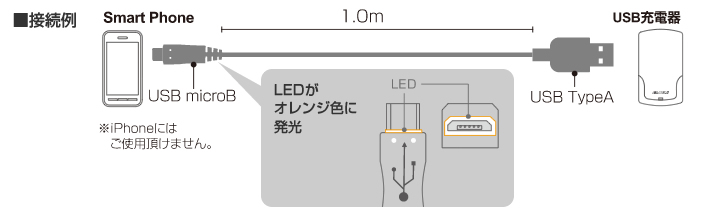 接続例