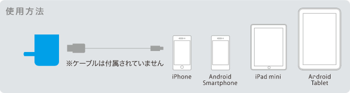 Androidスマートフォンを急速充電できるUSB充電器