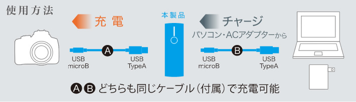 接続例